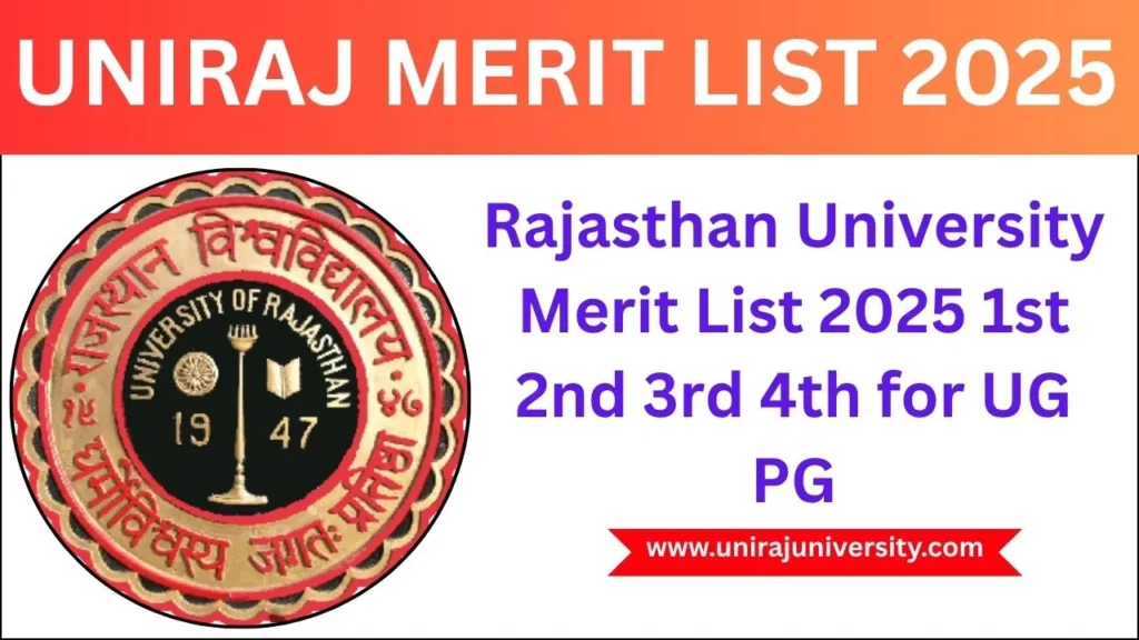 Rajasthan University Merit List 2025