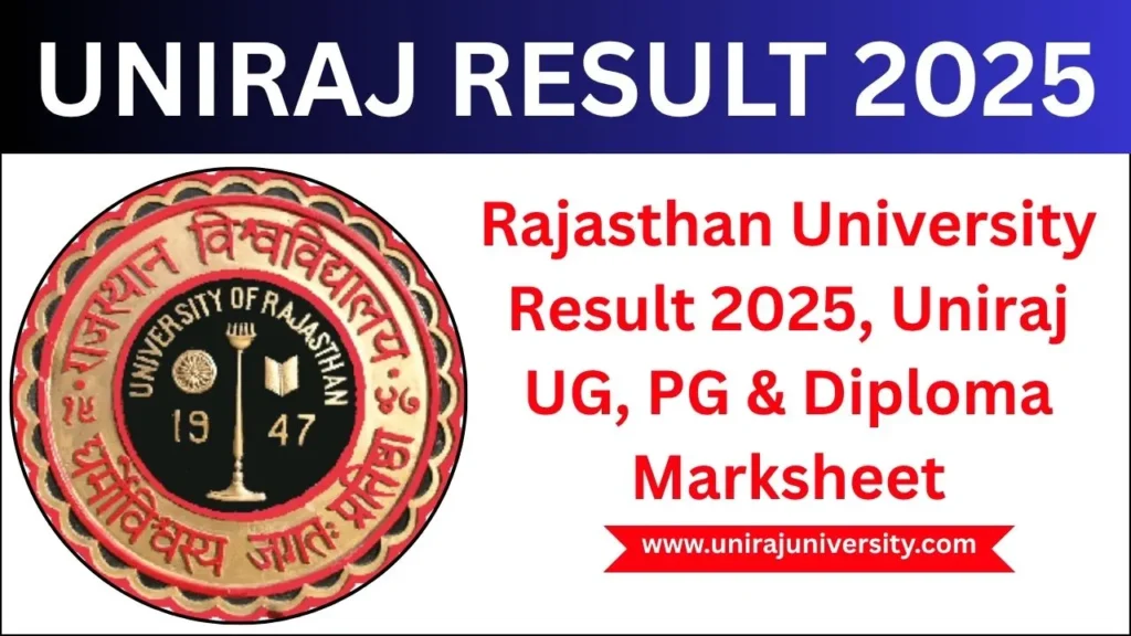 Rajasthan University Result 2025