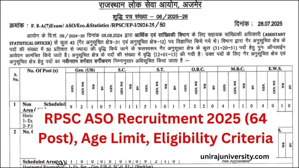 RPSC ASO Recruitment 2025 notification released