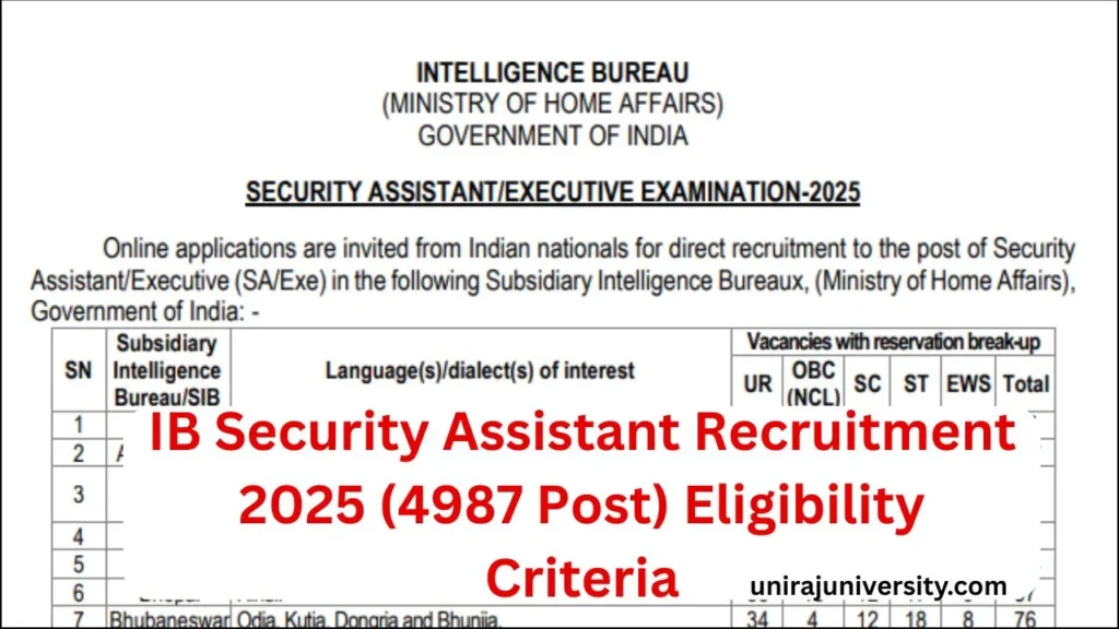 IB Security Assistant Recruitment 2025 Notification Released