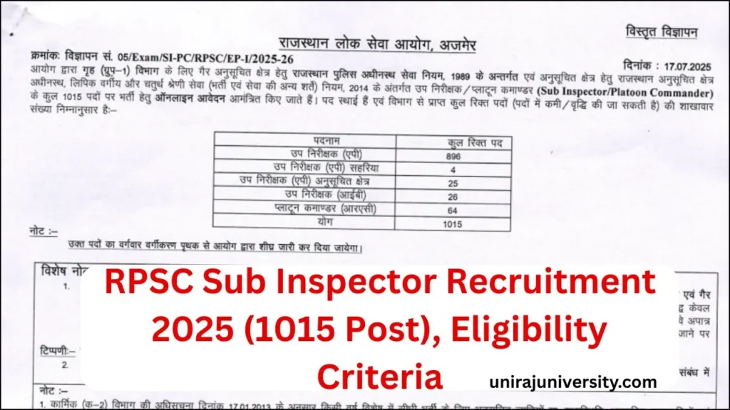 RPSC Sub Inspector Recruitment 2025 Notification released
